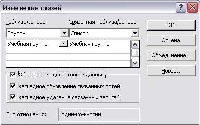 Методические указания по практическим работам для 1 курса СПО специальности Судовождение часть 1