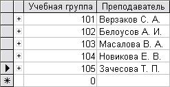 Методические указания по практическим работам для 1 курса СПО специальности Судовождение часть 1