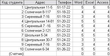 Методические указания по практическим работам для 1 курса СПО специальности Судовождение часть 1