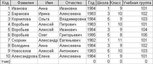 Методические указания по практическим работам для 1 курса СПО специальности Судовождение часть 1