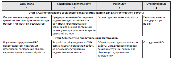 Проектная работа Разработка контрольно-диагностических материалов по разделу «Натуральные числа», математика, 5 класс