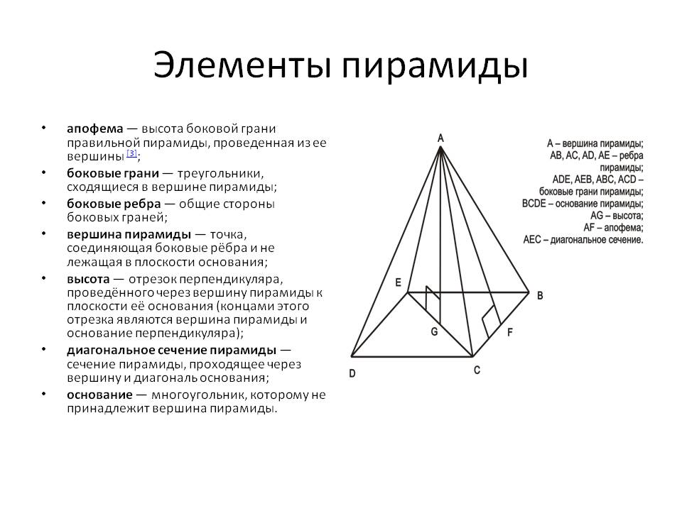 Урок геометрии На тему: Развертка пирамиды и площадь поверхности