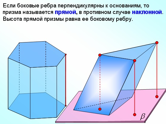 Урок геометрии На тему: Развертка пирамиды и площадь поверхности