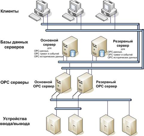 Научный проект на тему Сравнение SCADA-систем для разработки АСУТП студента Куанова Михайла Павловича