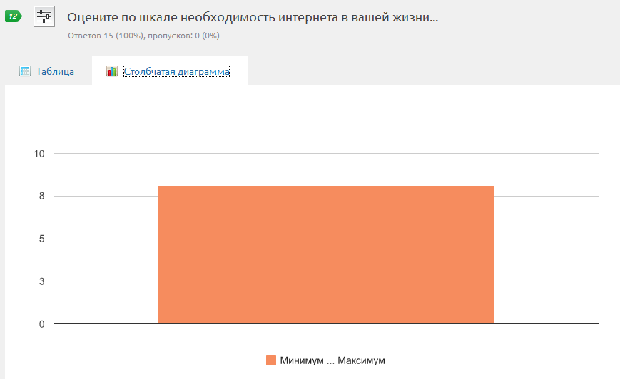 Особенности применения анкет при обучении информатике и ИКТ