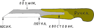 Проект Умельцы земли Пановской