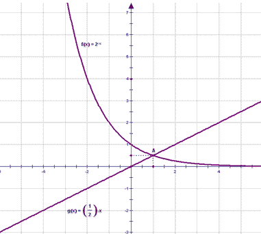 Методическое пособие по алгебре тема Методы решения показательных уравнений