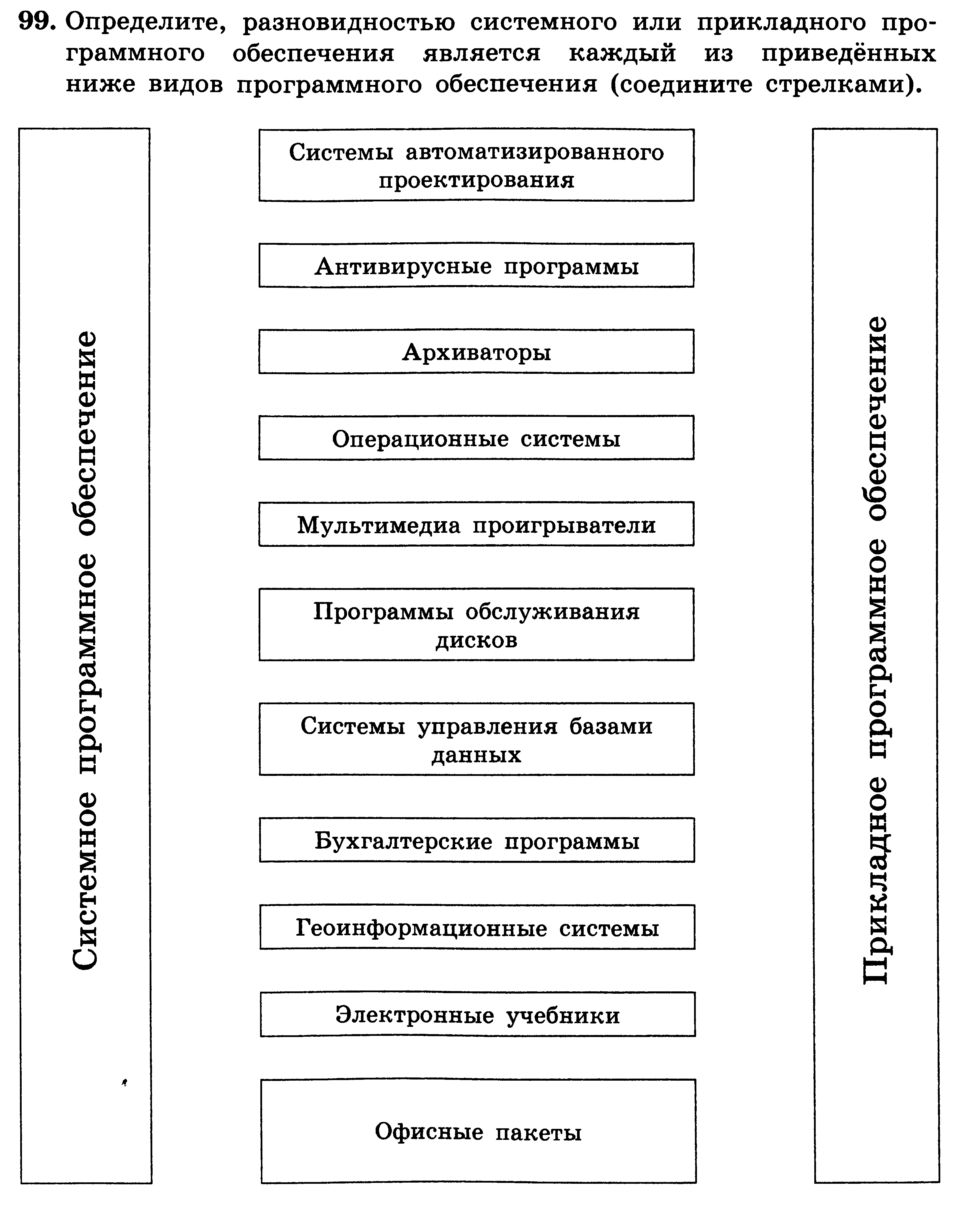 Тест по информатике программное обеспечение компьютера. Разновидность системного или прикладного программного обеспечения. Определите системное или прикладное программное обеспечение. Определите разновидностью системного или прикладного. Определите разновидностью системного или прикладного программного.