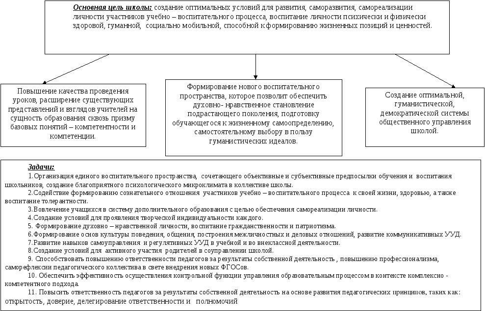 План работы школы 2015-2016 уч год