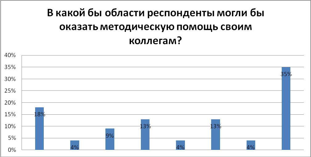 Возможности современного музея в реализации компетентностного подхода в образовании.