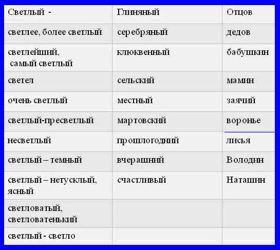 Курсовая работа по педагогике на тему Нетрадиционные уроки и технологии их проведения