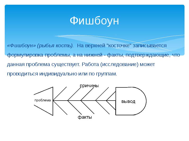 Фишбон