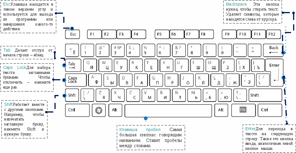 Какой клавишей можно удалить символ в тексте