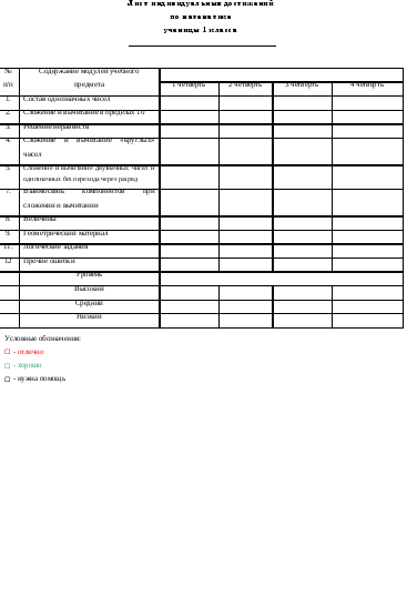 Лист достижений №2 по математике 1 класс