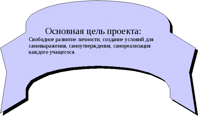 Воспитательная система класса Мой дом, моя семья и Я- дружная семья