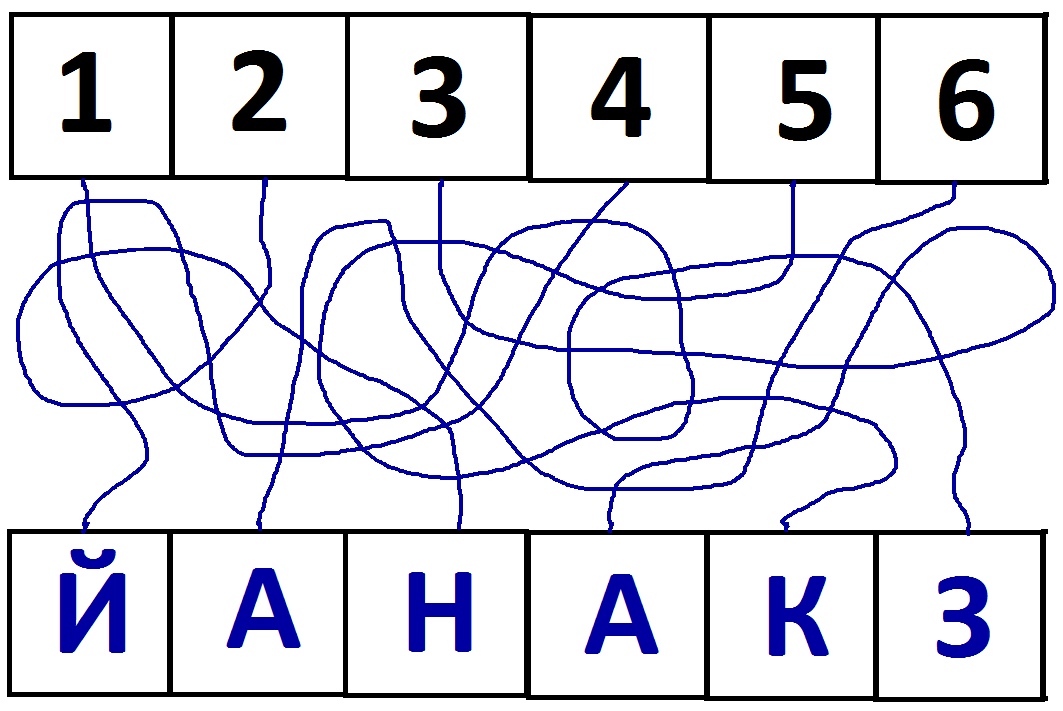 Картинки с зашифрованными словами