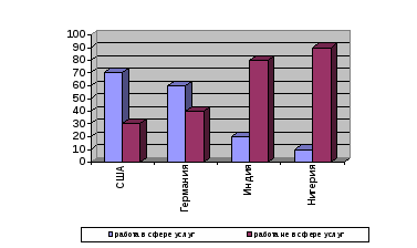 РАБОЧАЯ ТЕТРАДЬ №1 по курсу Математика с элементами экономики