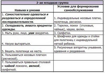 Методическая модель трудового воспитания детей в ДОУ