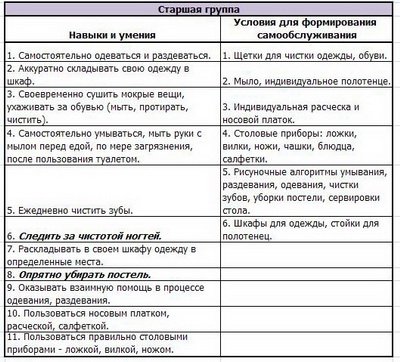 Методическая модель трудового воспитания детей в ДОУ