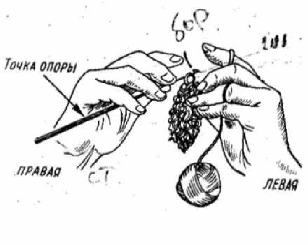 Пособие по вязанию крючком