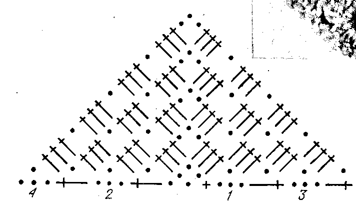 Схема вязания треугольника крючком