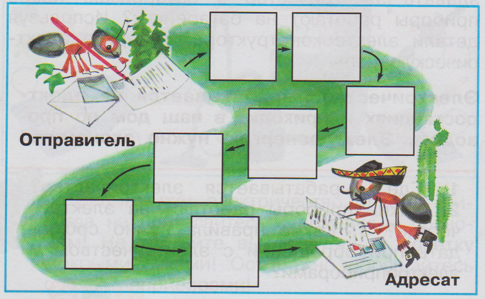 Письмо окружающий. Как путешествует письмо. Схема путешествия письма. Как путешествует письмо 1 класс. Как путешествует письмо окружающий мир.