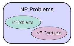 Сообщение по математике на тему Равенство классов P и NP