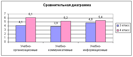 Обобщение опыта работы по теме