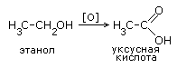 ПОДГОТОВКА К ЕГЭ ПО ХИМИИ. КАРБОНОВЫЕ КИСЛОТЫ.