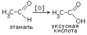 ПОДГОТОВКА К ЕГЭ ПО ХИМИИ. КАРБОНОВЫЕ КИСЛОТЫ.