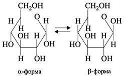 Конспект урока Глюкоза: строение и свойства»