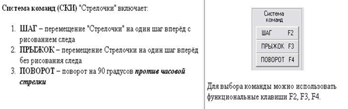 Методические рекомендации по изучению темы Исполнители