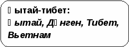 География Поурочные планы 7 класс