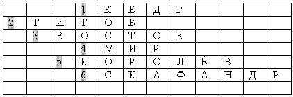 Внеклассное мероприятие, посвященное дню космонавтики Полет к знаниям