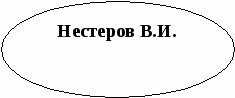 Публичное представление собственного инновационного педагогического опыта