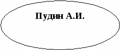 Публичное представление собственного инновационного педагогического опыта