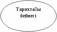 Мағжан Жұмабаевтың «Батыр Баян» поэмасындағы кейіпкерлер бейнесі. 8 сынып.