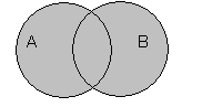 Решение задач алгебры логики с использованием кругов Эйлера-Венна (на примере заданий ЕГЭ)