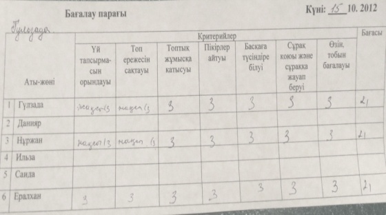 И-Баяндама. Информатика сабағында жеті модультиімді пайдалану