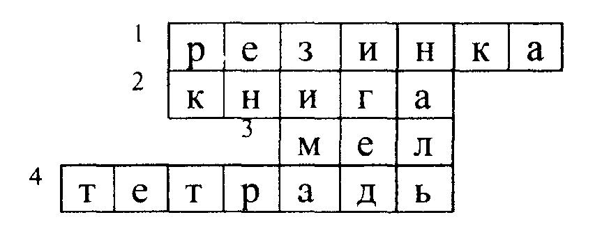 Конспект по русскому языку на тему Имя существительное
