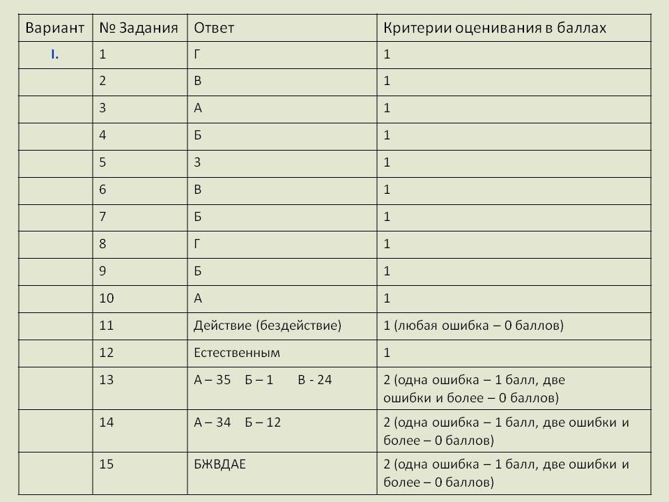 Материалы для проведения промежуточной аттестации по дисциплине « Право» ( СПО)