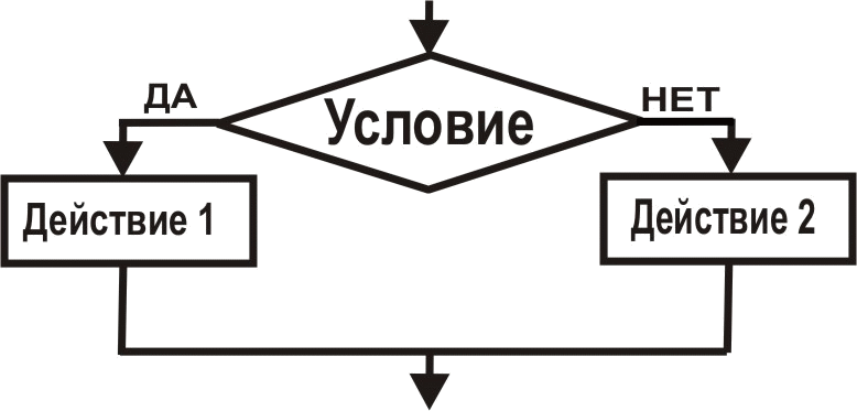 Планирование. Учебная рабочая программа по информатике и информационным технологиям Угринович (11 класс)