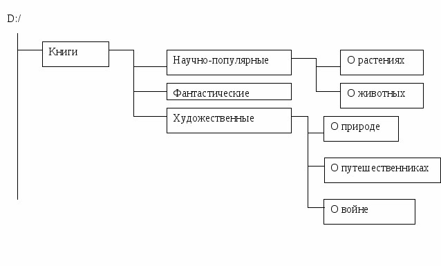 Тест по теме Система счисления