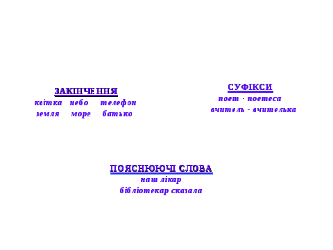 Урок украинского языка Рід іменників. Іменники спільного роду