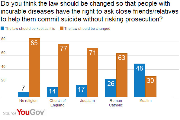 The problem of legalization of euthanasia