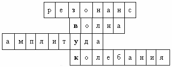 Урок по физике и музыке на тему Источники звука. Звуковые колебания и волны 9 класс