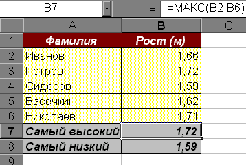 Методичка по информатике Практические работы Эксель