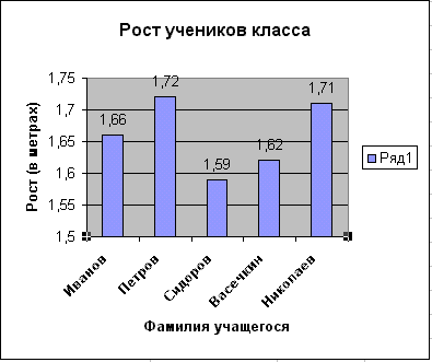 Методичка по информатике Практические работы Эксель