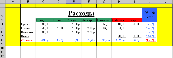 Методичка по информатике Практические работы Эксель