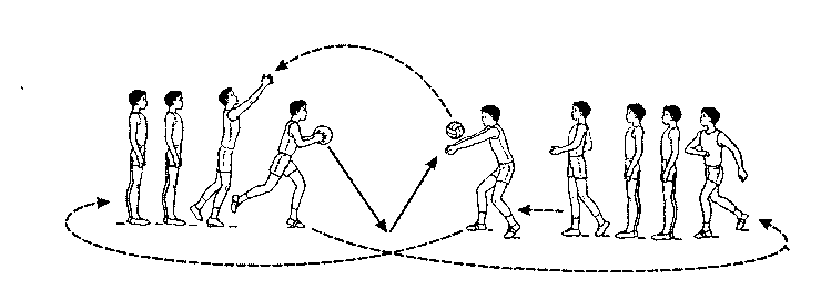 Методический материал «Игровые упражнения, подвижные игры и эстафеты в учебном и учебно-тренировочном процессе по волейболу»